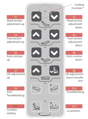 Handset function illustration