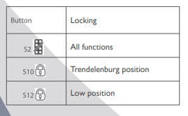 Locking functions illustration.