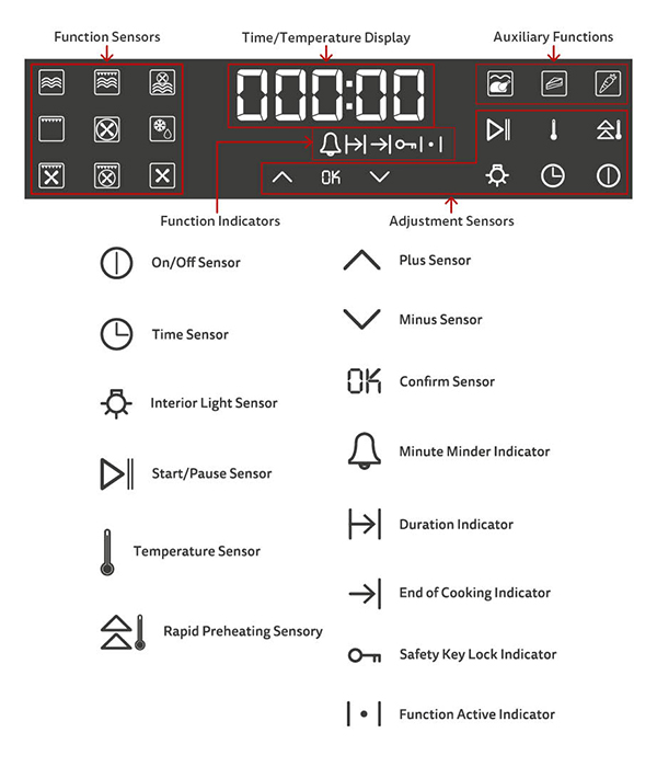 Control panel.