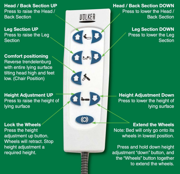 Image of the Volker handset functions.