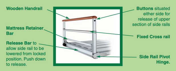 Volker side rail function