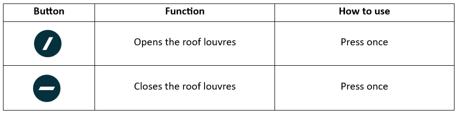 Table for pergola functions.