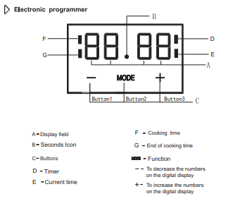 Diagram of the electronic programmer.