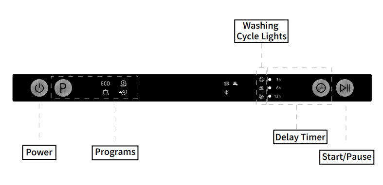 Control panel diagram.