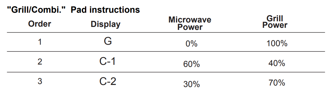 Microwave instructions diagram.