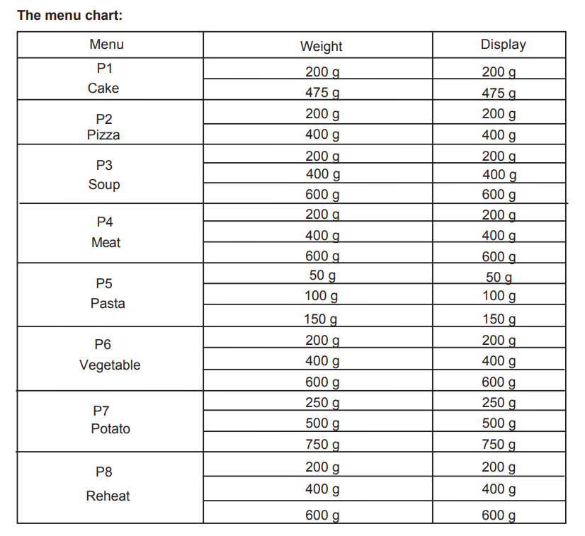 Microwave instructions diagram.