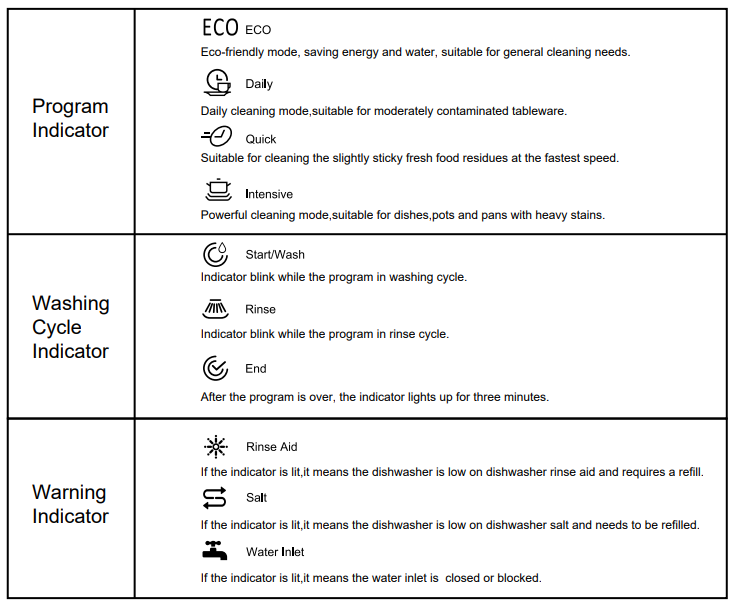 Diagram showing the indicators.